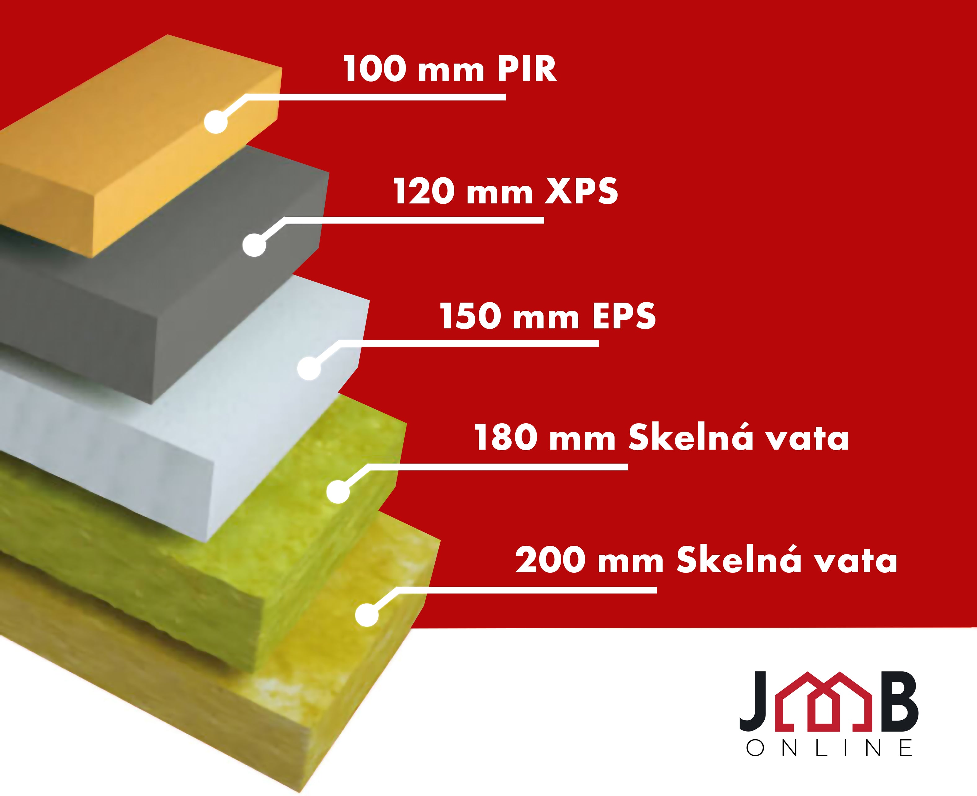 Tepelná izolace fasád: Minerální vata nebo Polystyren