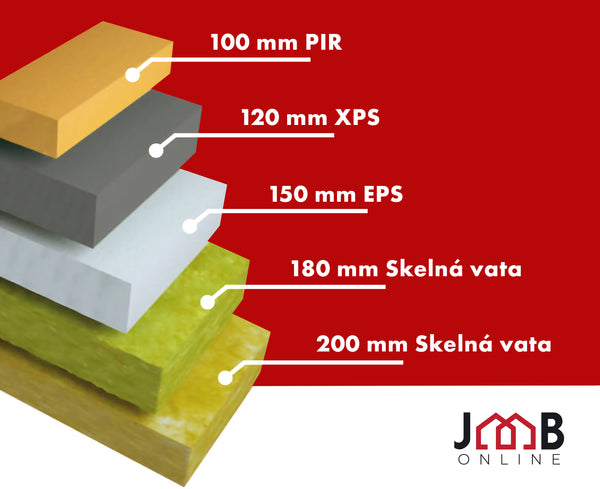 Tepelná izolace fasád: Minerální vata nebo Polystyren - Která je lepší volba?