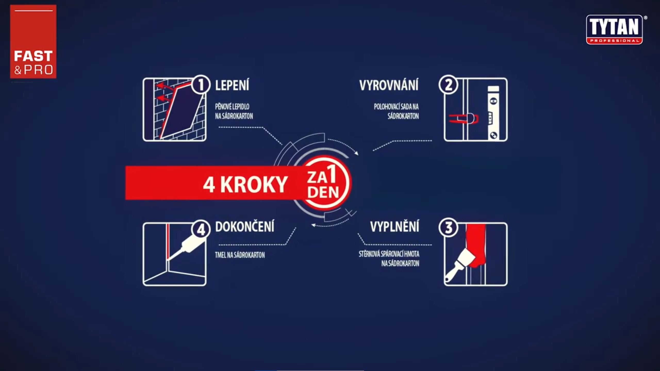 TYTAN elastický tmel na sádrokarton bílý 280 ml