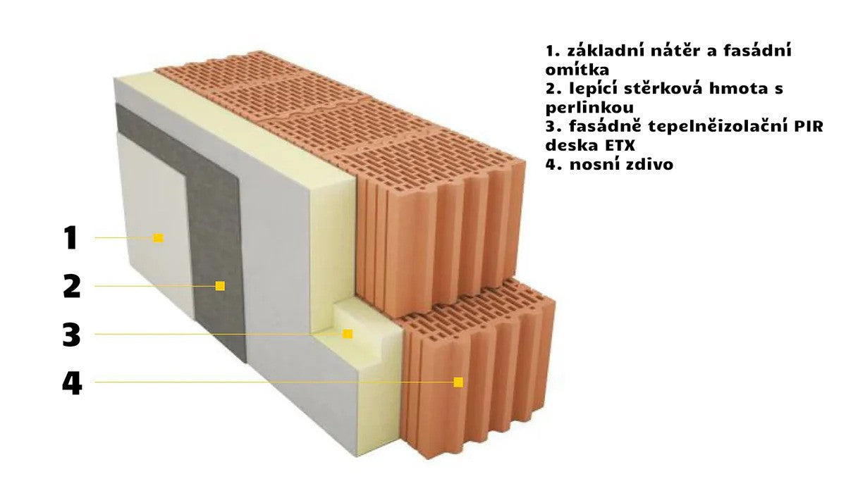 Montáž fasádních PIR desek v systému ETICS