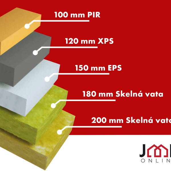 Porovnání izolačních materiálů: který je nejlepší pro váš dům?