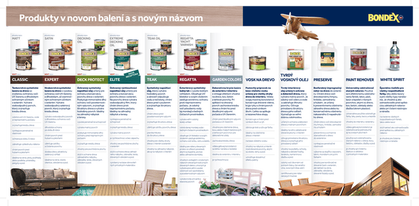 BONDEX CLASSIC tenkovrstvá syntetická lazura na dřevo exteriér