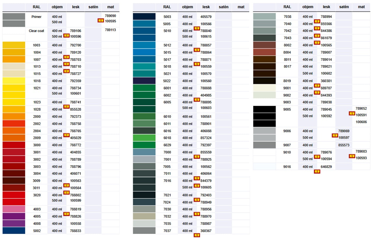 DUPLI COLOR Prima Akrylová barva ve spreji vzorník