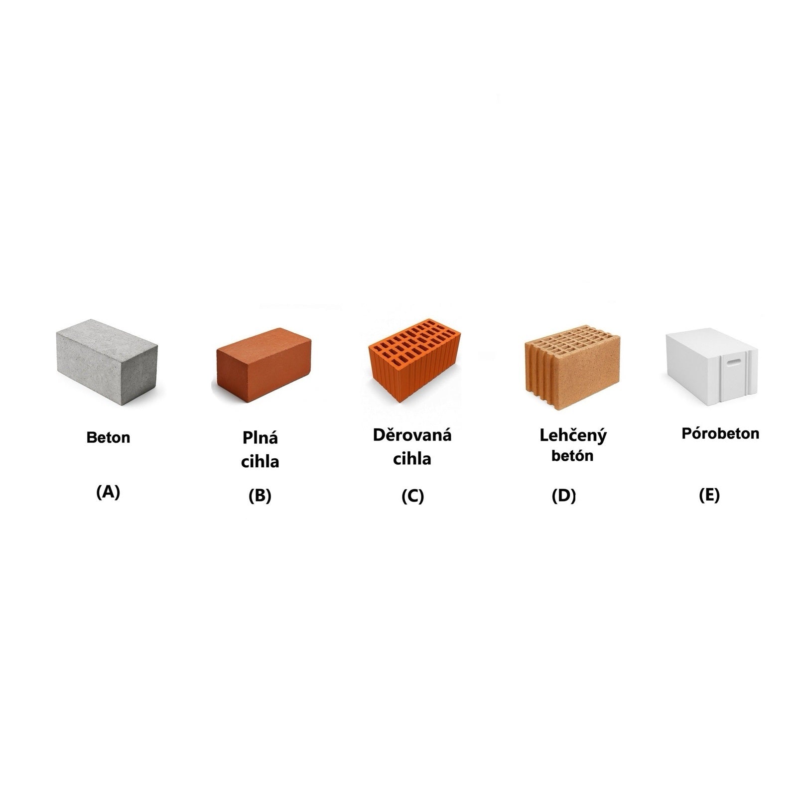 Talířové hmoždinky_materiály